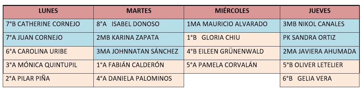 Reuniones apoderados diciembre