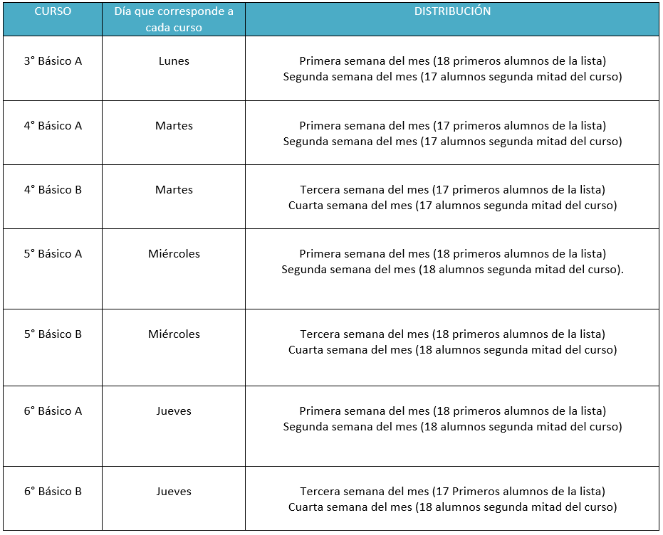 Horario de lectura para la Enseñanza Básica
