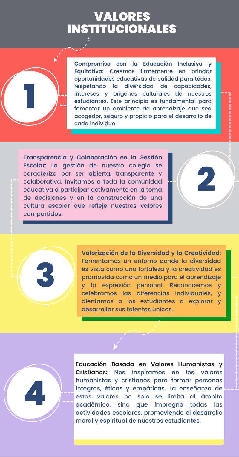 Valores institucionales de nuestro colegio